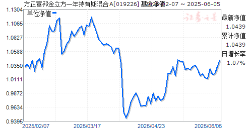 金立方一年持有期C类，投资者的稳健之选