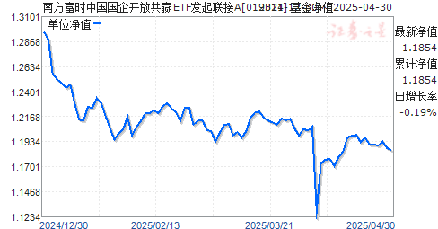 南方富时中国国企开放共赢ETF发起联接A(019311)净值走势