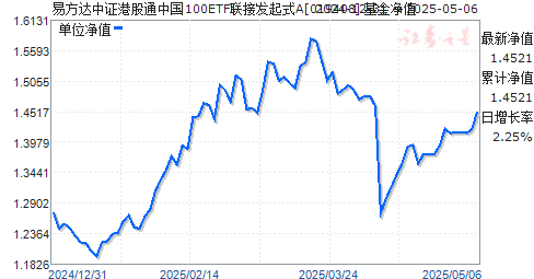 易方达中证港股通中国100ETF联接发起式A(019408)净值走势