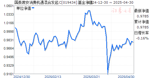 国泰君安消费机遇混合发起C(019434)净值走势