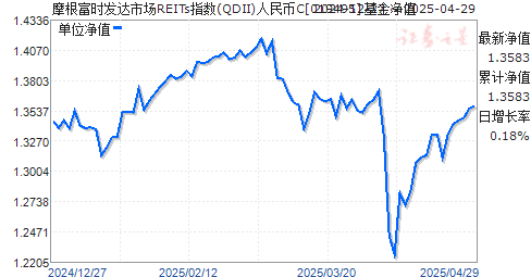 摩根富时发达市场REITs指数(QDII)人民币C(019495)净值走势