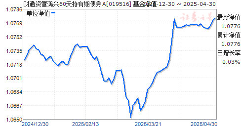 财通资管鸿兴60天持有期债券A(019516)净值走势