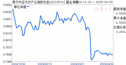 南方中证光伏产业指数发起A(019531)净值走势