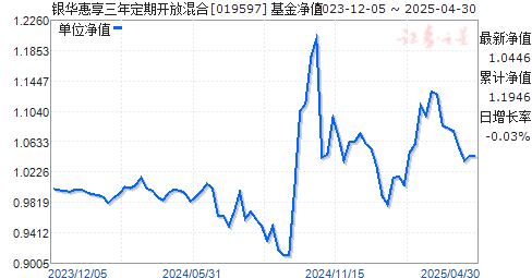 银华惠享三年定期开放混合(019597)净值走势
