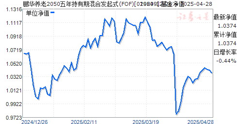 鹏华养老2050五年持有期混合发起式(FOF)(019609)净值走势