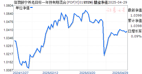 信澳颐宁养老目标一年持有期混合(FOF)Y(019779)净值走势