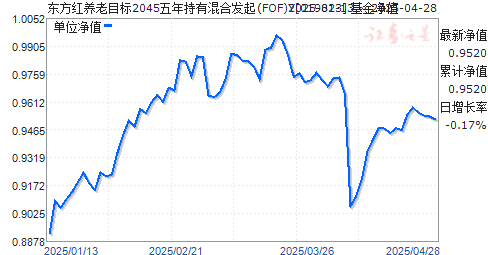 东方红养老目标2045五年持有混合发起(FOF)Y(019823)净值走势