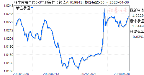 恒生前海中债0-3年政策性金融债A(019841)净值走势