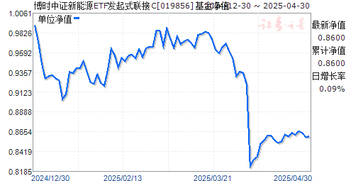 博时中证新能源ETF发起式联接C(019856)净值走势