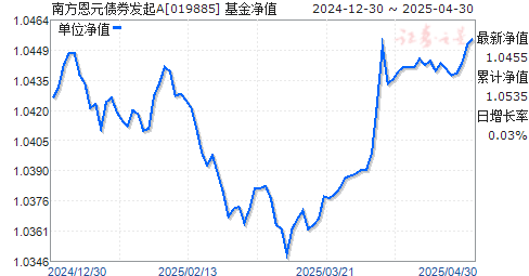 南方恩元债券发起A(019885)净值走势