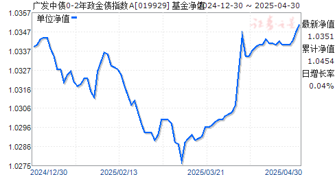 广发中债0-2年政金债指数A(019929)净值走势