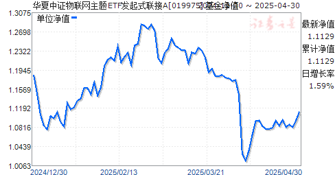华夏中证物联网主题ETF发起式联接A(019975)净值走势