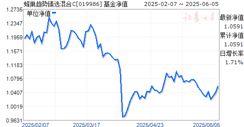 䳲ѡC(019986)ֵ