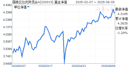 ̩λƻA(020015)ֵ