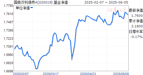 ̩˫ծȯA(020019)ֵ