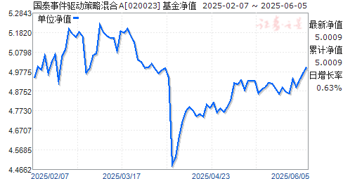 ̩¼ԻA(020023)ֵ