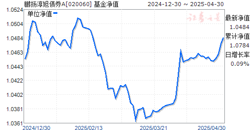 鹏扬淳旭债券A(020060)净值走势