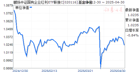 鹏扬中证国有企业红利ETF联接C(020116)净值走势