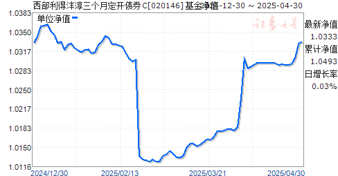 西部利得沣淳三个月定开债券C(020146)净值走势
