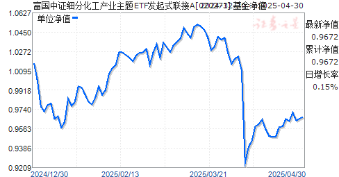 富国中证细分化工产业主题ETF发起式联接A(020273)净值走势