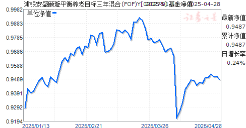 浦银安盛颐璇平衡养老目标三年混合(FOF)Y(020275)净值走势