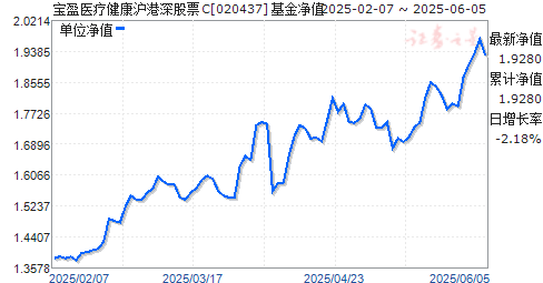 ӯҽƽƱC(020437)ֵ