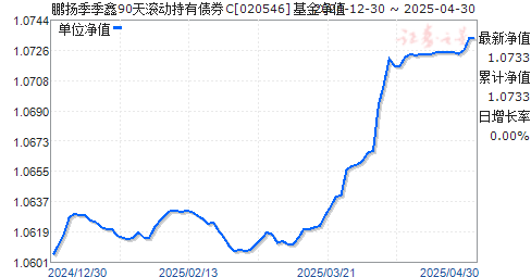 鹏扬季季鑫90天滚动持有债券C(020546)净值走势
