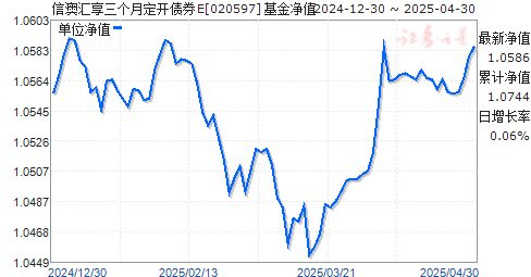 信澳汇享三个月定开债券E(020597)净值走势