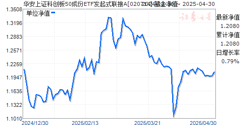 华安上证科创板50成份ETF发起式联接A(020714)净值走势