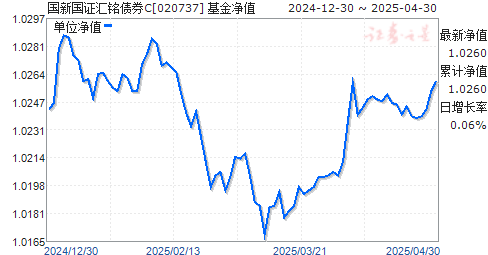 国新国证汇铭债券C(020737)净值走势
