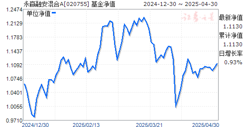 ӮڰA(020755)ֵ