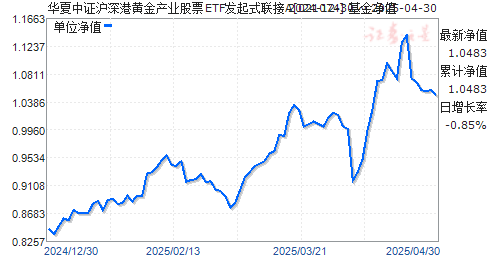 华夏中证沪深港黄金产业股票ETF发起式联接A(021074)净值走势