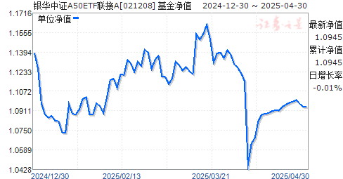 银华中证A50ETF联接A(021208)净值走势