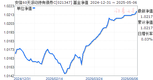 安信60天滚动持有债券C(021347)净值走势