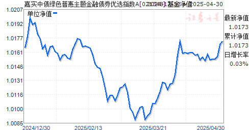 嘉实中债绿色普惠主题金融债券优选指数A(021348)净值走势
