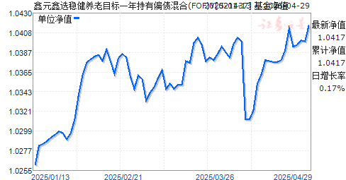 鑫元鑫选稳健养老目标一年持有偏债混合(FOF)Y(021437)净值走势