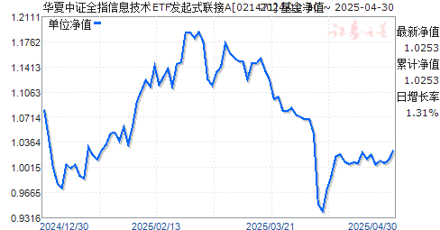 华夏中证全指信息技术ETF发起式联接A(021471)净值走势