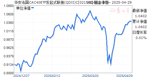 华安法国CAC40ETF发起式联接(QDII)C(021540)净值走势