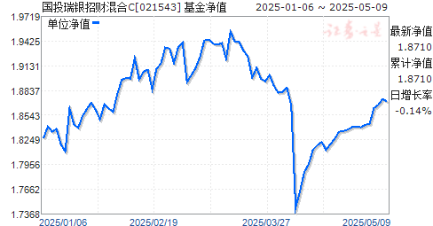 ͶвƻC(021543)ֵ