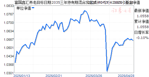 富国鑫汇养老目标日期2035三年持有期混合发起式(FOF)Y(021600)净值走势