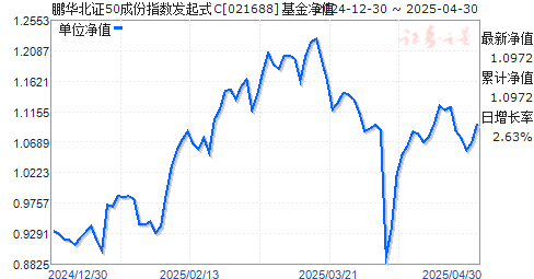鹏华北证50成份指数发起式C(021688)净值走势