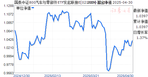 国泰中证800汽车与零部件ETF发起联接E(021689)净值走势
