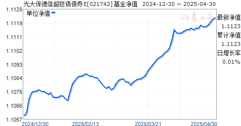光大保德信超短债债券E(021742)净值走势