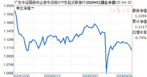 广发中证国新央企股东回报ETF发起式联接F(021946)净值走势