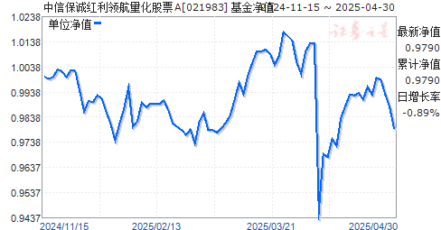 中信保诚红利领航量化股票A(021983)净值走势