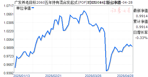 广发养老目标2060五年持有混合发起式(FOF)Y(022046)净值走势