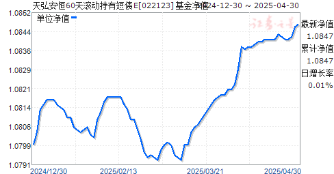 天弘安恒60天滚动持有短债E(022123)净值走势