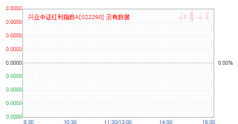 兴业中证红利指数A(022290)净值走势
