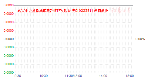 嘉实中证全指集成电路ETF发起联接C(022351)净值走势