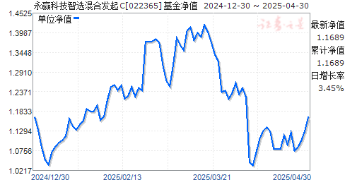 ӮƼѡϷC(022365)ֵ